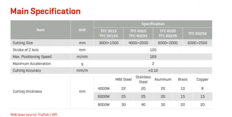Thông số kỹ thuật máy cắt laser CNC TFC Series Thông số kỹ thuật máy cắt laser CNC TFC Series