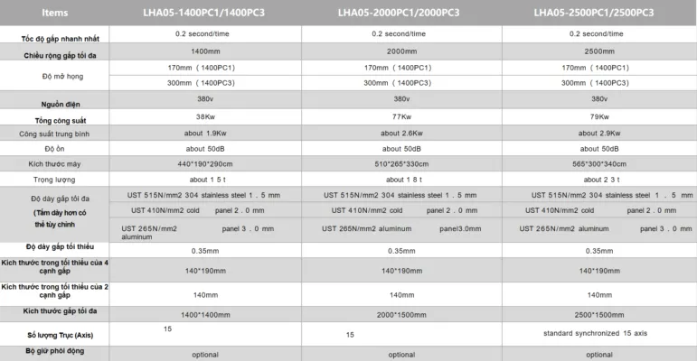 Dòng máy LHA05 PC Series được trang bị hệ thống điều khiển với 15 trục tiêu chuẩn, giúp đảm bảo khả năng gia công linh hoạt và chính xác Dòng máy LHA05 PC Series được trang bị hệ thống điều khiển với 15 trục tiêu chuẩn, giúp đảm bảo khả năng gia công linh hoạt và chính xác