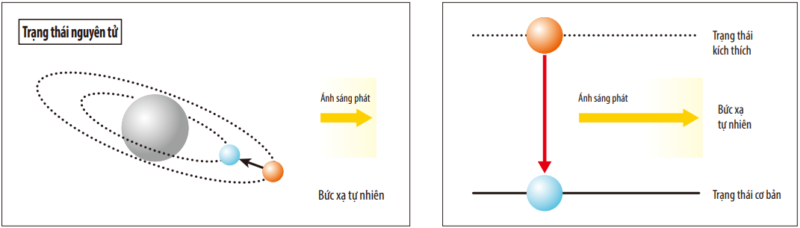 Bức xạ tự nhiên