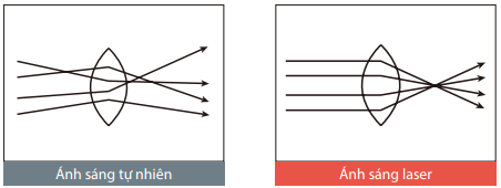 mật độ năng lượng cao của laser