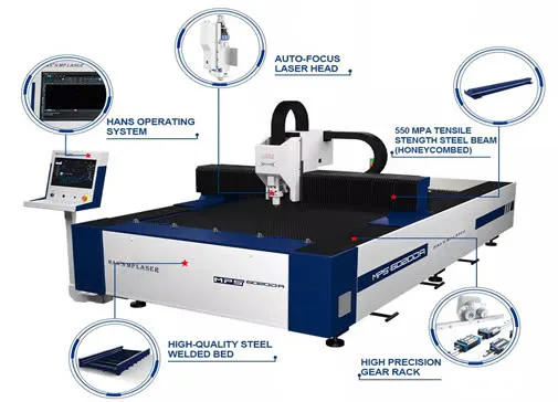Cấu tạo cơ bản của máy cắt laser fiber Cấu tạo cơ bản của máy cắt laser fiber