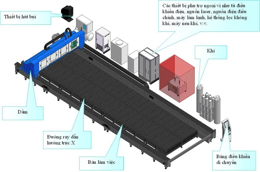 Layout thiết bị máy laser dòng Gantry Layout thiết bị máy laser dòng Gantry