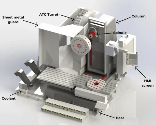 Thành phần chính của máy phay ngang CNC