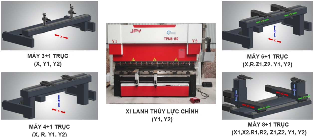 Cấu tạo hệ thống chuyển động của máy chấn CNC Hệ thống cữ máy chấn CNC