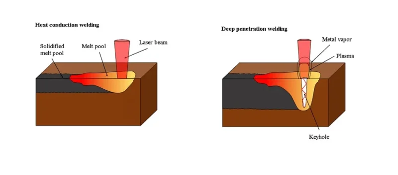 Nguyên lý hoạt động chùm tia laser của máy hàn laser fiber Nguyên lý hoạt động chùm tia laser của máy hàn laser fiber
