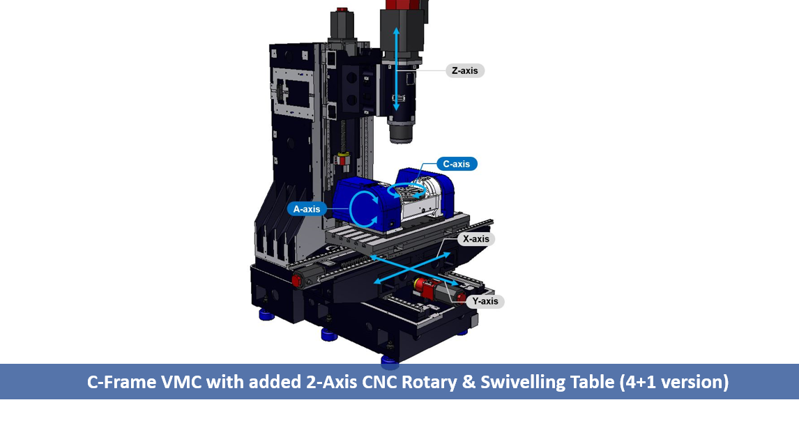 Nguyên lý cấu tạo cơ bản máy phay CNC Nguyên lý cấu tạo cơ bản máy phay CNC