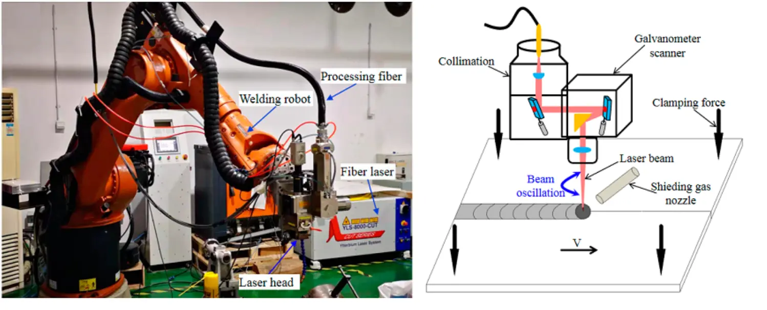 Công nghệ hàn laser