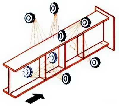 Bố trí vòi phun bi cho một máy phun bi 8 vòi