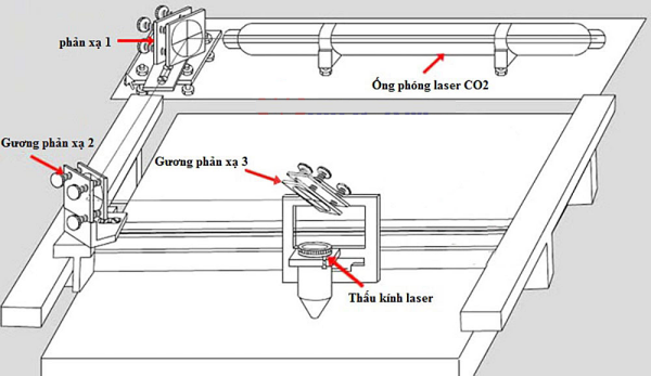 Nguyên lý hoạt động máy cắt laser CO2 Nguyên lý hoạt động máy cắt laser CO2