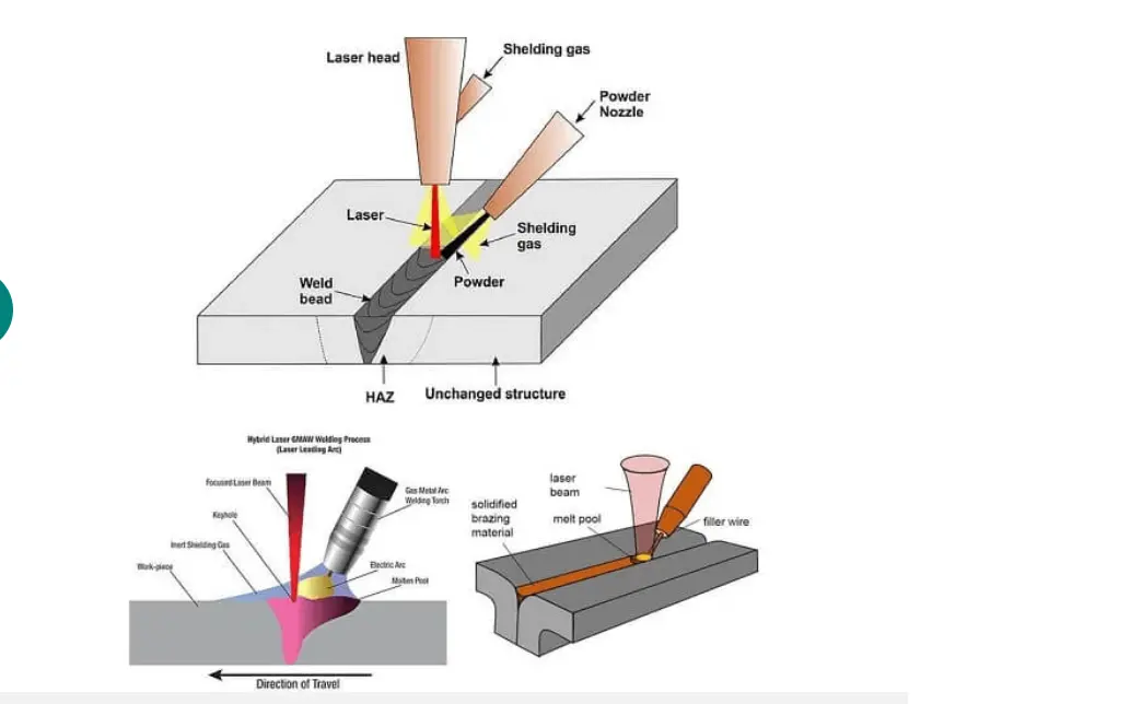 Cấu tạo máy hàn laser -Nguyên lý hoạt động máy hàn laser