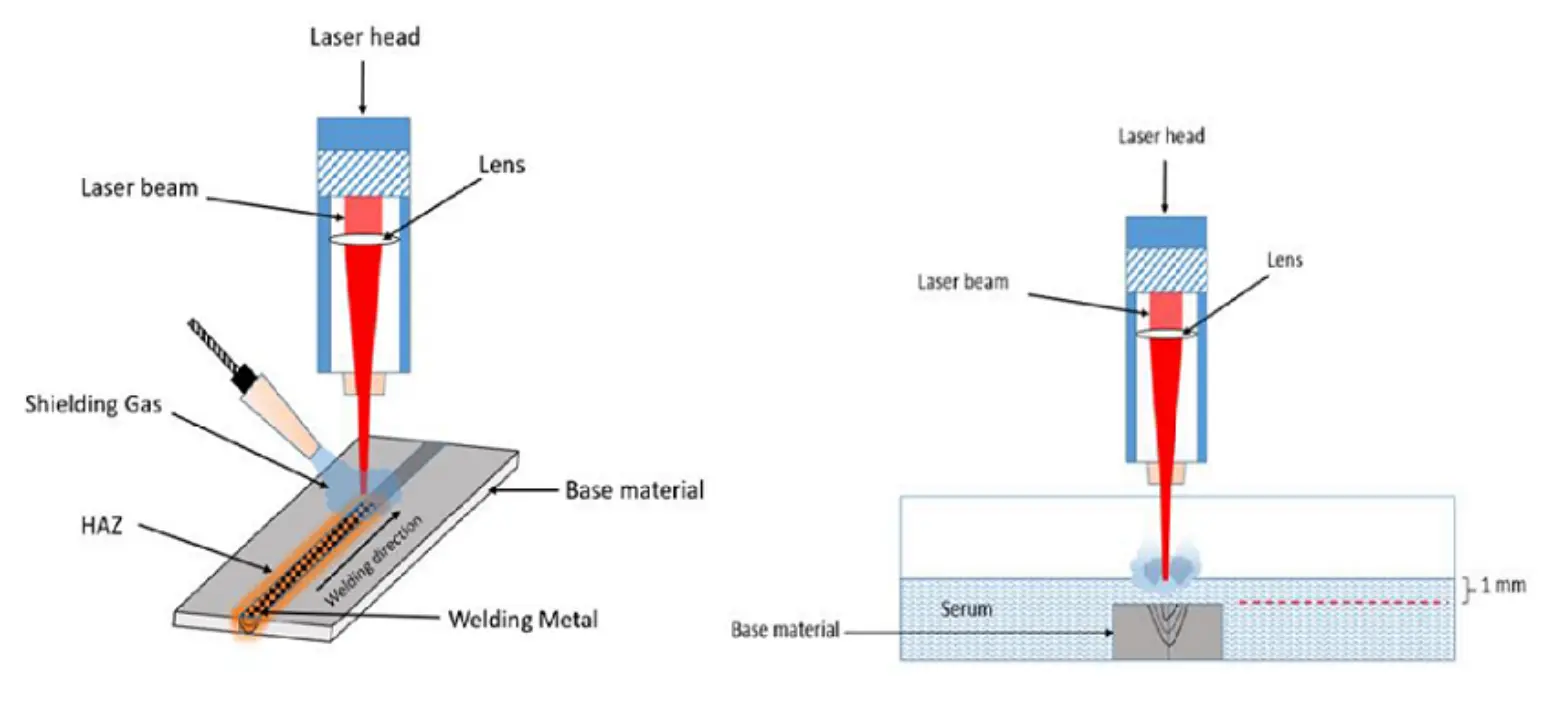 Nguyên lý hoạt động hàn laser Nguyên lý hoạt động hàn laser