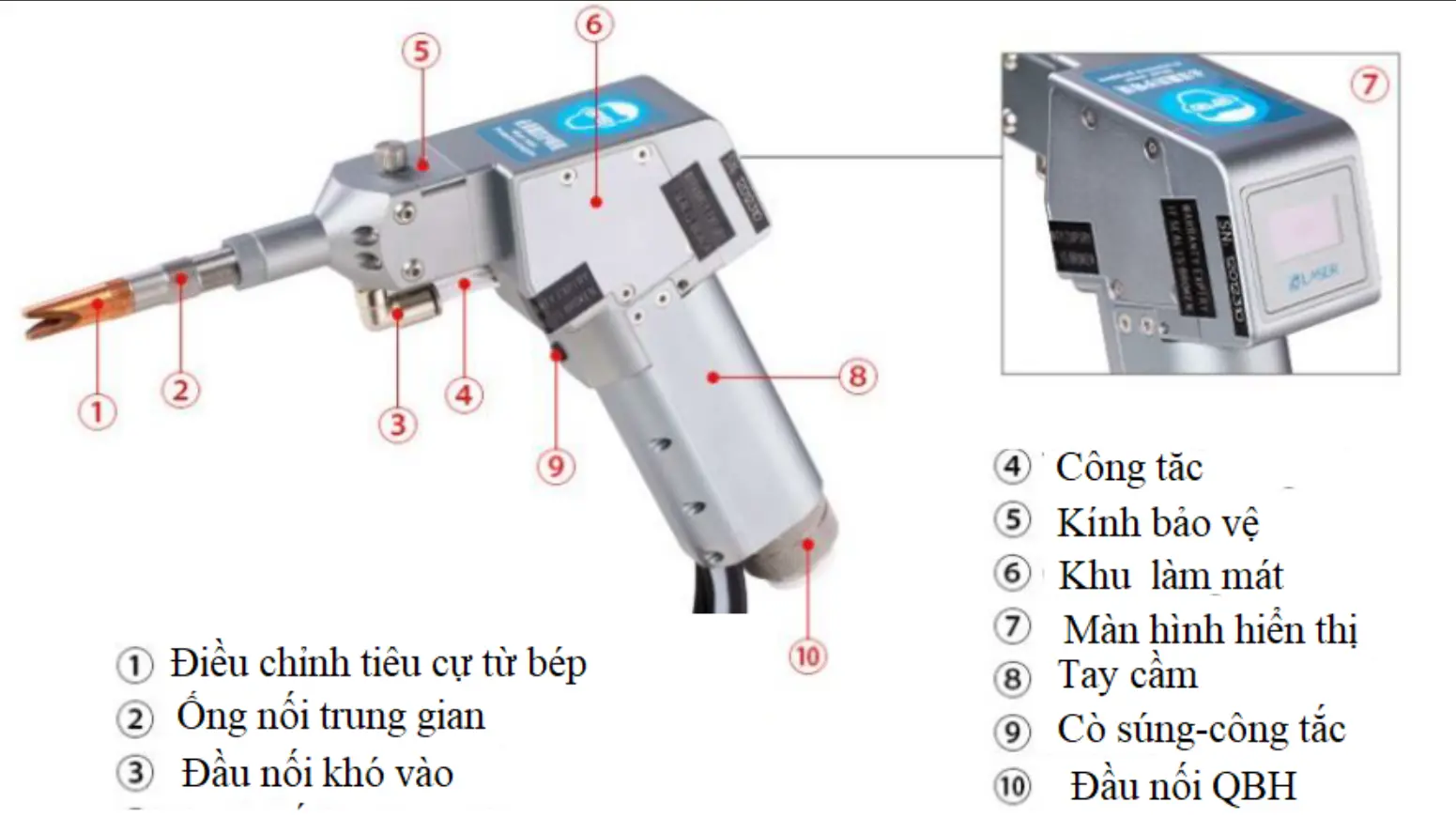 Súng hàn và hệ thấu kính hội tụ Súng hàn và hệ thấu kính hội tụ