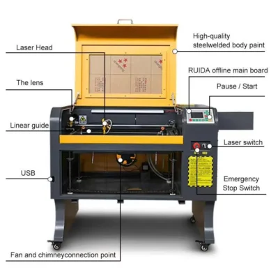 Cấu tạo cơ bản của máy cắt khắc laser 6040 Cấu tạo cơ bản của máy cắt khắc laser 6040