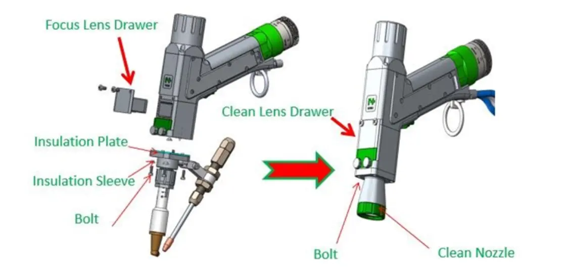Đầu hàn laser với hệ thấu kính giúp chùm tia đạt kích thước tối ưu Đầu hàn laser với hệ thấu kính giúp chùm tia đạt kích thước tối ưu