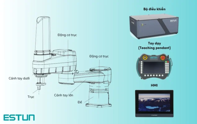 Cấu tạo của robot công nghiệp - bộ điều khiển HMI IoT Cấu tạo của robot công nghiệp - bộ điều khiển HMI IoT