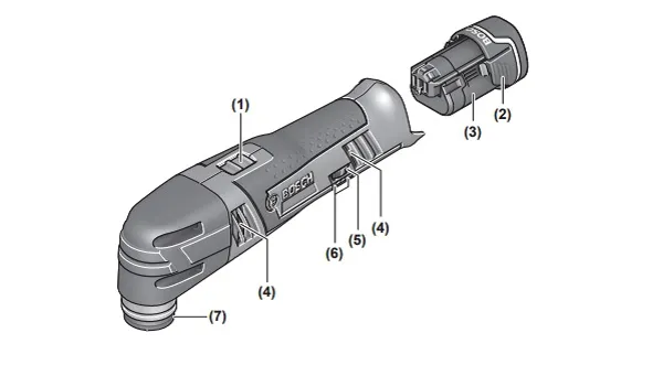 Cấu tạo các bộ phận chính máy cắt tôn điện Cấu tạo các bộ phận chính máy cắt tôn điện