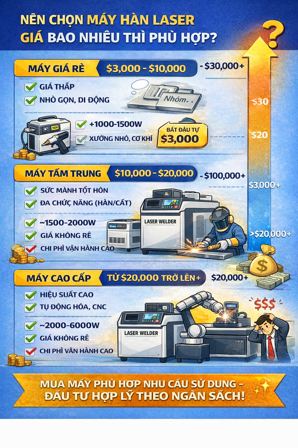 Hình ảnh tham khảo các phân khúc chất lượng máy và giá cả tại thị trường Việt Nam Hình ảnh tham khảo các phân khúc chất lượng máy và giá cả tại thị trường Việt Nam