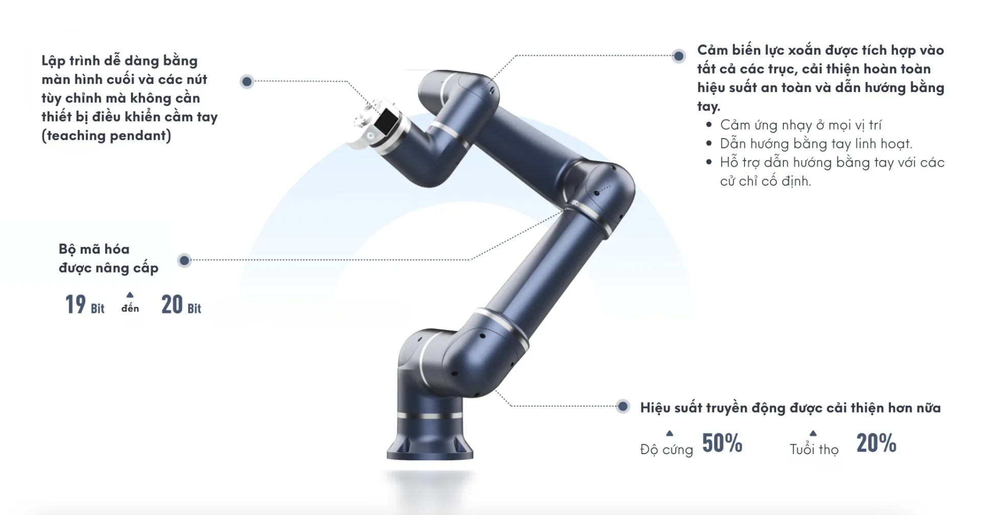Cobot Estun S3-60 Eco nâng cao năng suất lao động và giảm chi phí nhân công hiệu quả 埃斯顿 S3-60 Eco 协作机器人:高效提升劳动生产率与降低人工成本