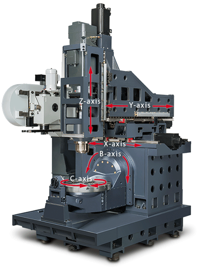 Đầu chia độ máy phay dạng bàn xoay tích hợp đồng bộ trên dòng máy phay 5 trục FCV AWEA Đầu chia độ máy phay dạng bàn xoay tích hợp đồng bộ trên dòng máy phay 5 trục FCV AWEA