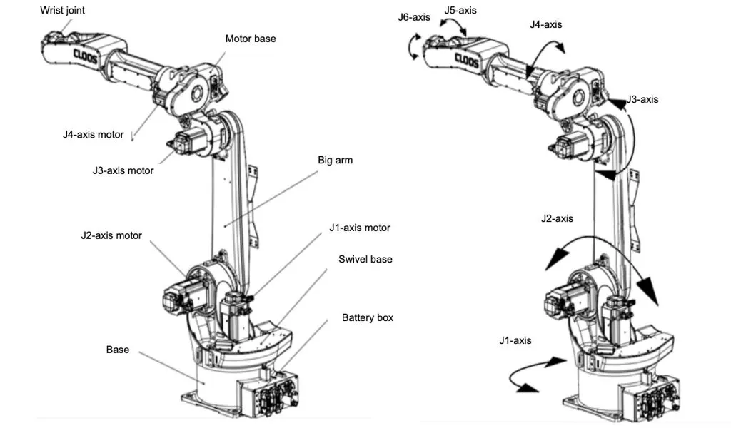 Sơ đồ cấu tạo Robot hàn Estun ER8-2000-HW 埃斯顿 ER8-2000-HW 焊接机器人结构示意图