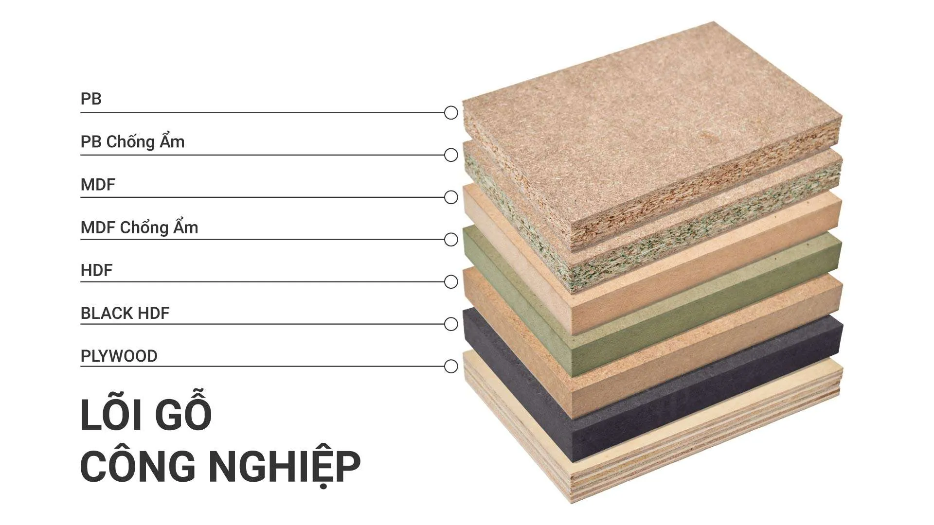 Lựa chọn máy cnc cắt ván công nghiệp phù hợp với loại vật liệu sản xuất Lựa chọn máy cnc cắt ván công nghiệp phù hợp với loại vật liệu sản xuất