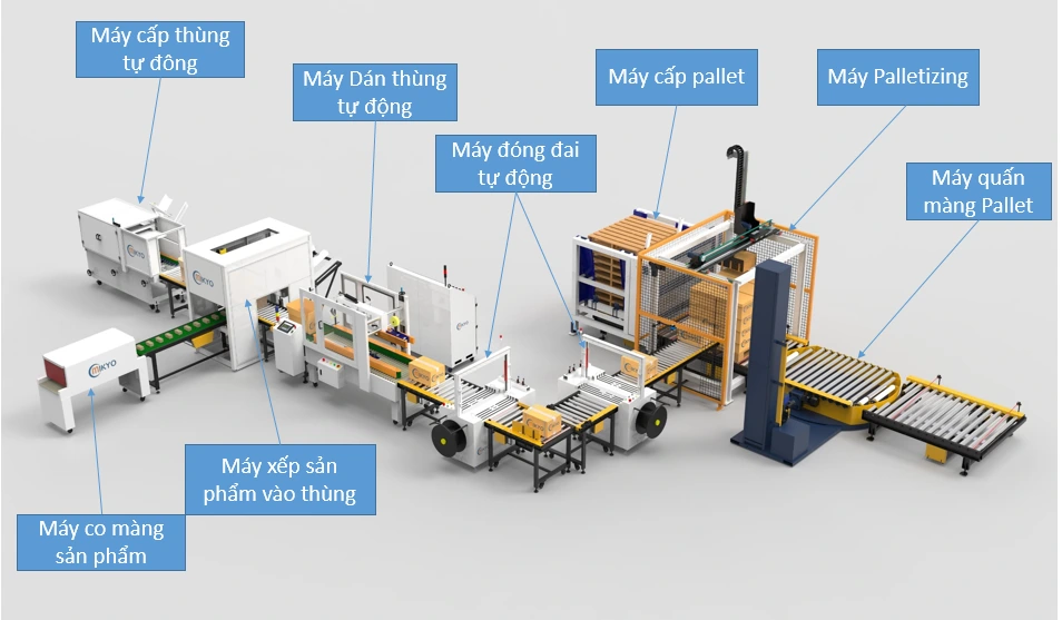Hệ thống cấp phôi bao gồm một ngăn chứa phôi (magazine) dung lượng lớn, nơi các tấm carton phẳng được xếp chồng lên nhau.