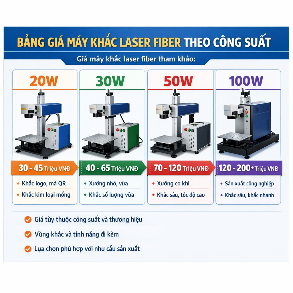 Hình ảnh bảng giá máy khắc laser fiber theo các công suất 20W, 30W, 50W, 100W