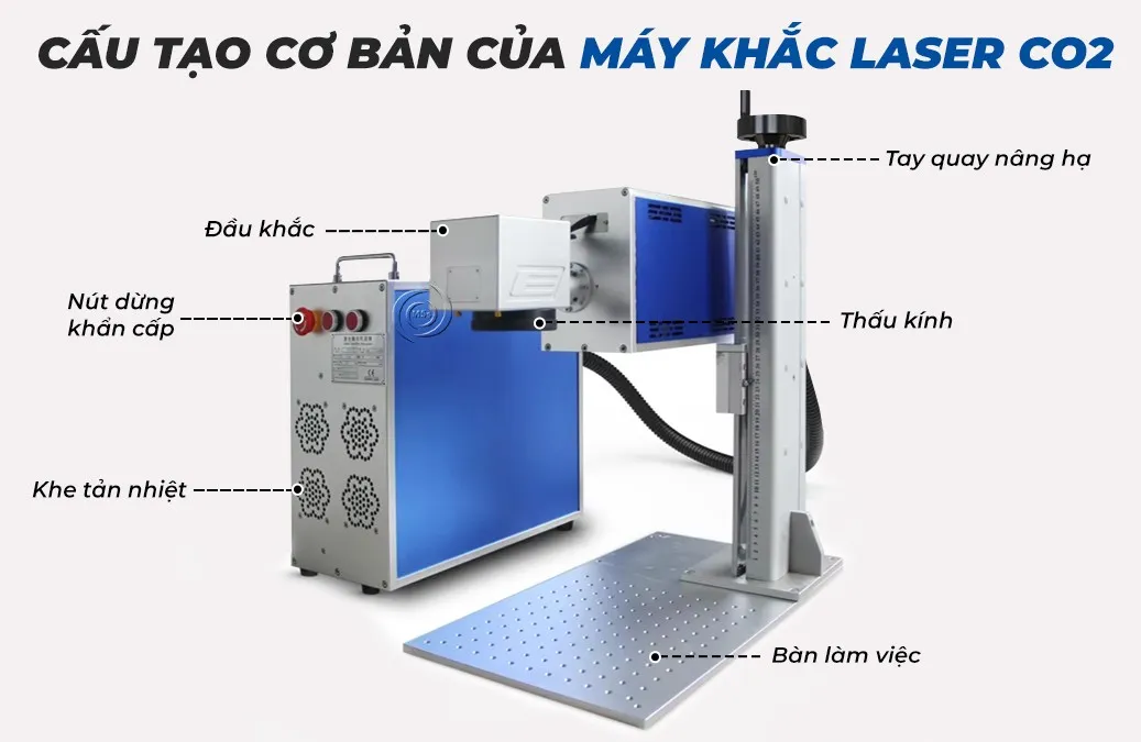 Cấu tạo các bộ phận chính của máy khắc mini fiber CO2 dạng để bàn thông dụng