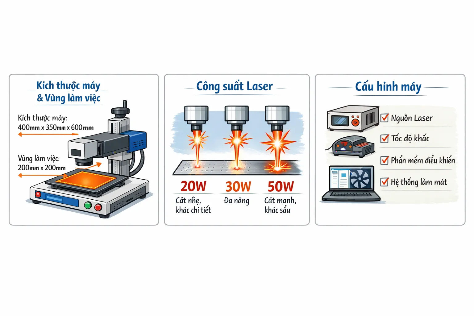 Thông số kỹ thuật chính của máy khắc fiber CO2 khi tìm và lựa chọn máy phù hợp