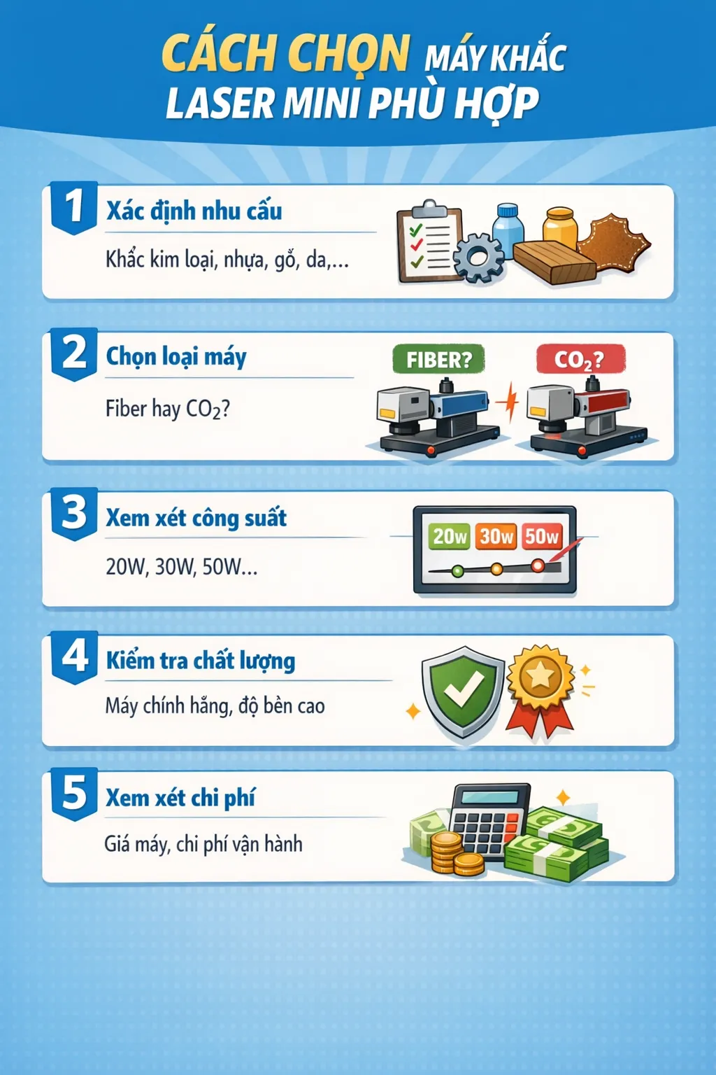 Cần trả lời được các câu hỏi sau trước khi quyết định mua máy khắc fiber CO2 phù hợp