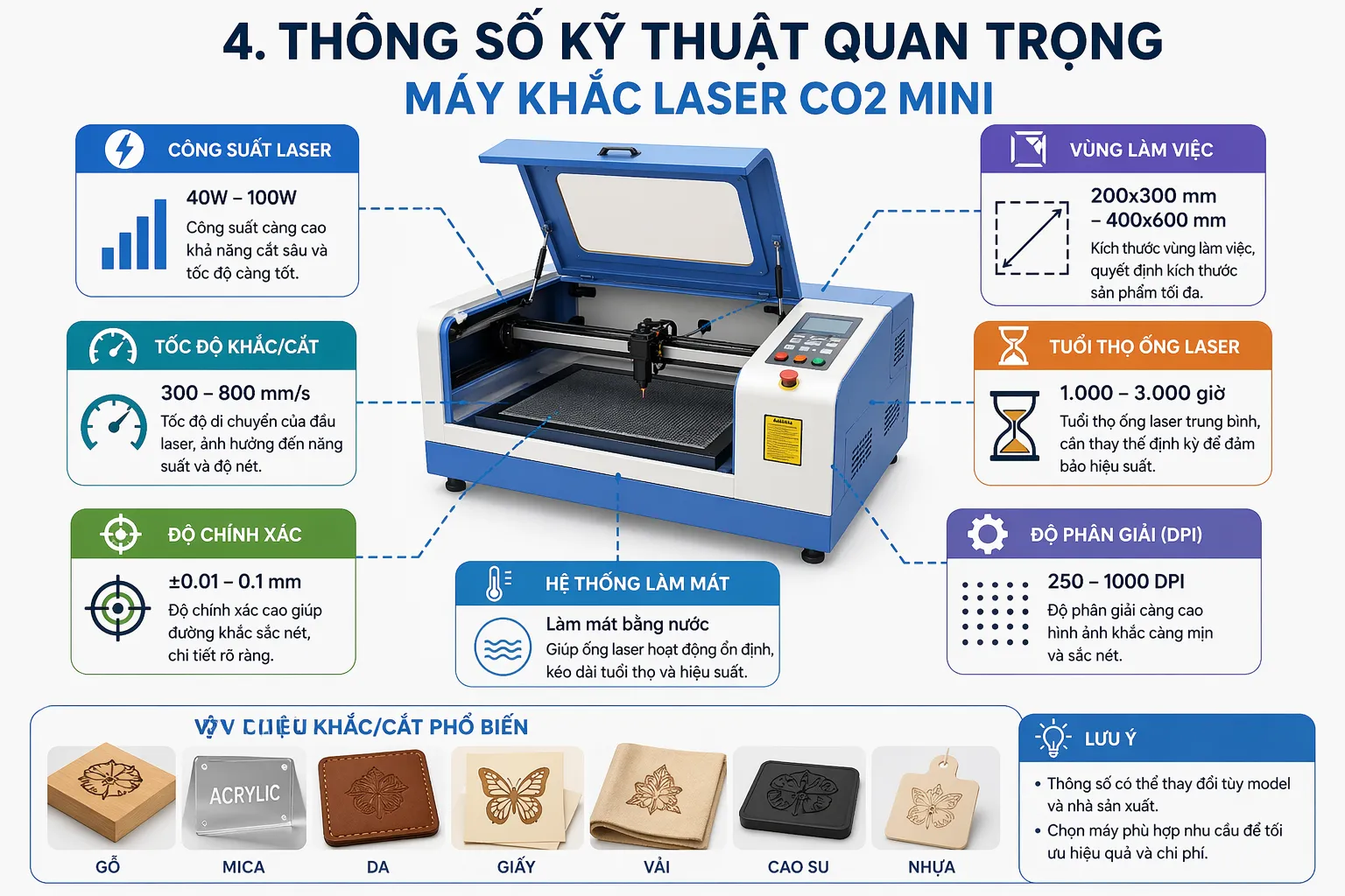 Các thông số kỹ thuật quan trọng máy khắc laser CO2 mini cần lưu ý khi chọn máy Các thông số kỹ thuật quan trọng máy khắc laser CO2 mini cần lưu ý khi chọn máy