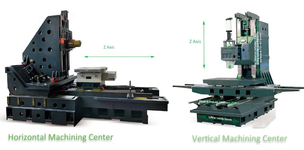 Máy phay ngang có trục chính nằm ngang trong khi máy phay đứng bố trí trục chính thẳng đứng. Máy phay ngang có trục chính nằm ngang trong khi máy phay đứng bố trí trục chính thẳng đứng.