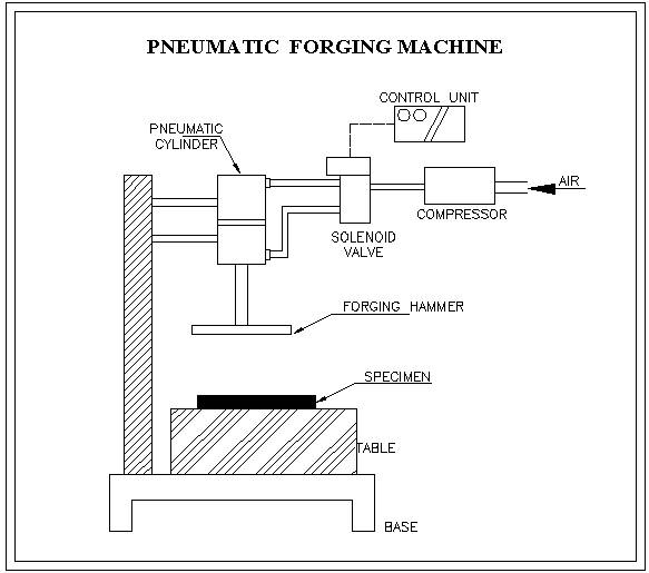 Nguyên lí hoạt động máy đột dập hơi